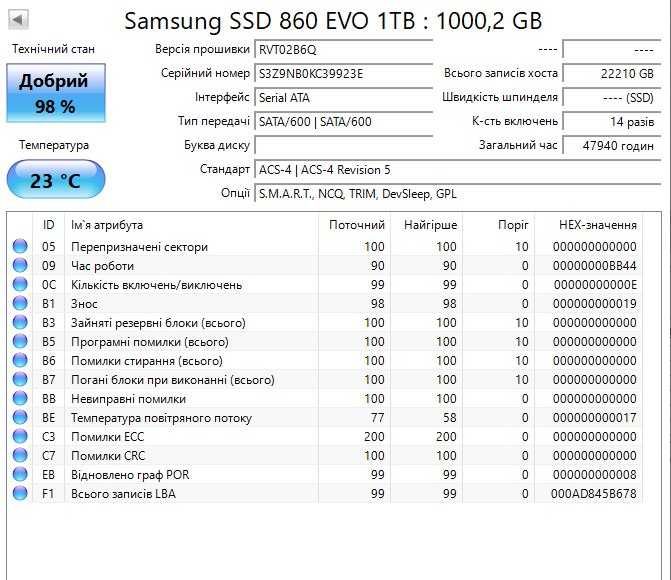 SSD Samsung EVO 860  1TB 2 шт 94%