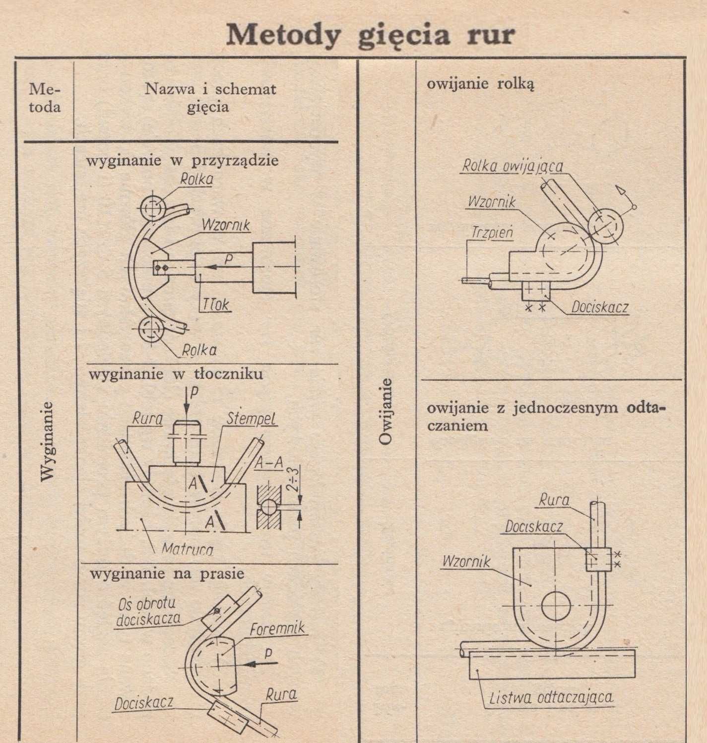 Giętarka matrycowa beztrzpieniowa do rur i prętów Baileigh RDB-050