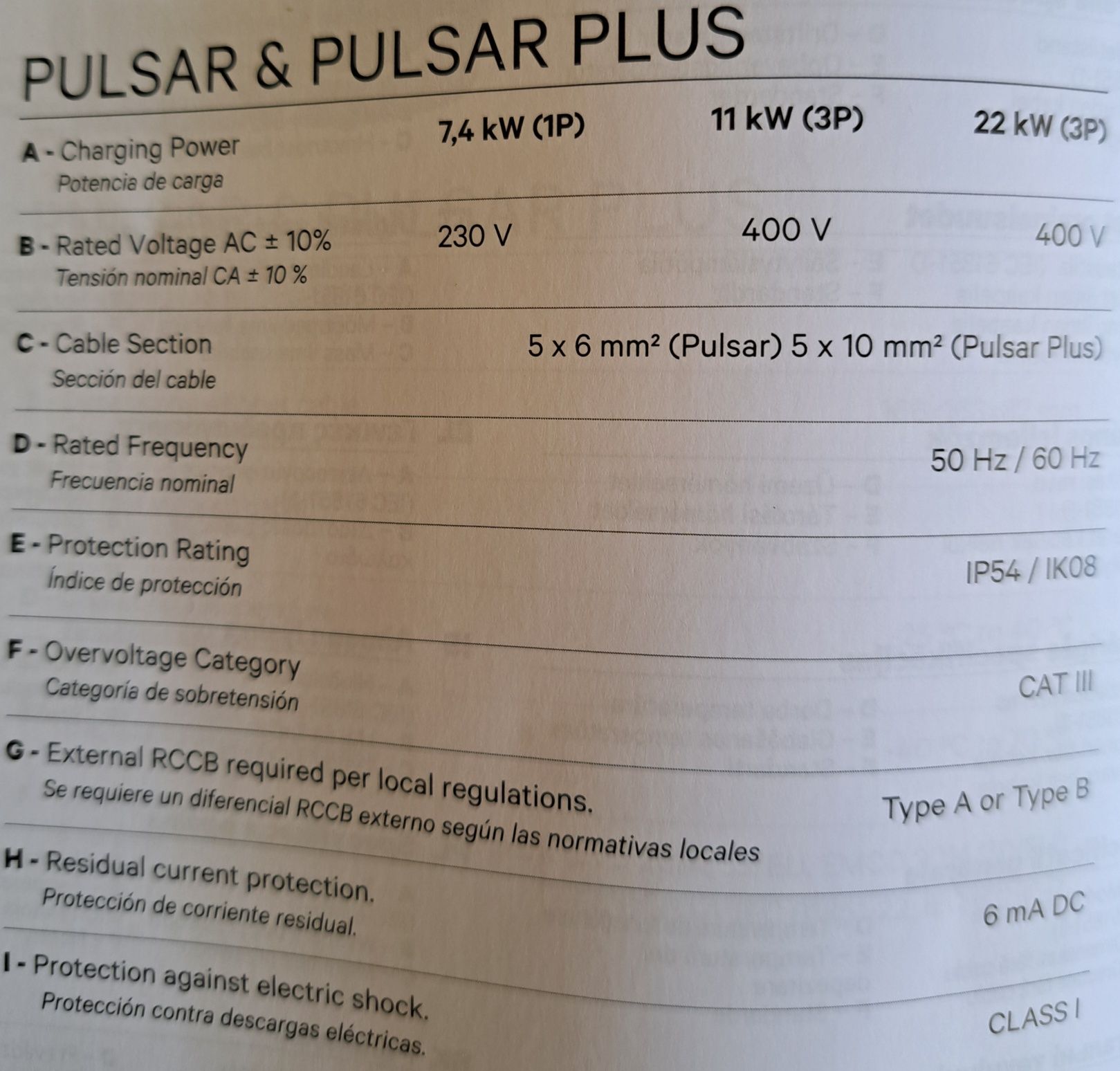 Wall Box (NOVA) Pulsar Plus para carregar carro Eléctrico