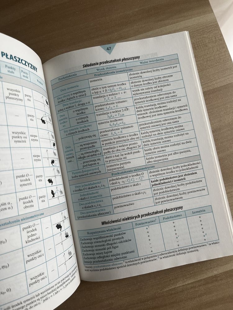 małe tablice matematyka matura