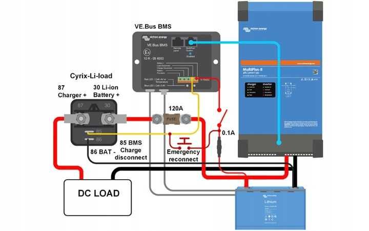 Cyrix-Li-charge 24/48-120 Victron