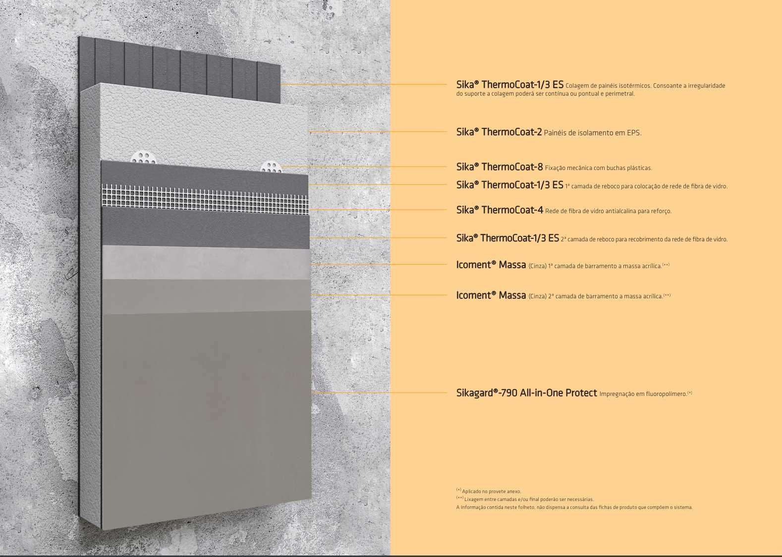 Sika Icoment Massa Concrete