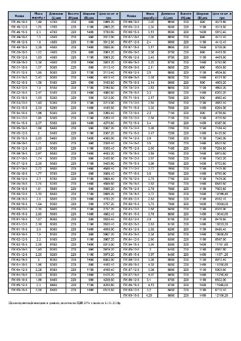 Продам многопустотные плиты перекрытия