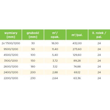 WEŁNA mineralna ISOVER Super-Mata 033 15cm, transport cały kraj!