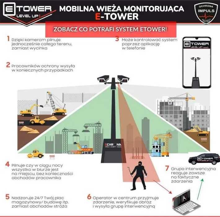 Wieża Monitorująca, Monitoring Mobilny, Ochrona Zdalna - WYNAJEM