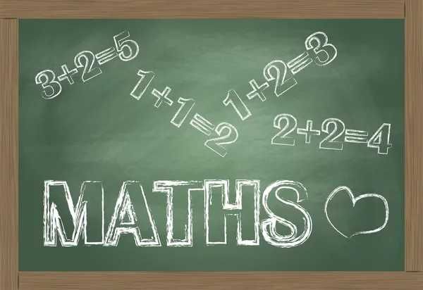 Korepetycje szkoła podstawowa- MATEMATYKA, CHEMIA, FIZYKA