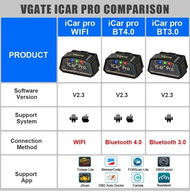 Автосканер VGate iCar Pro (BT 3.0) Android (ELM327)
