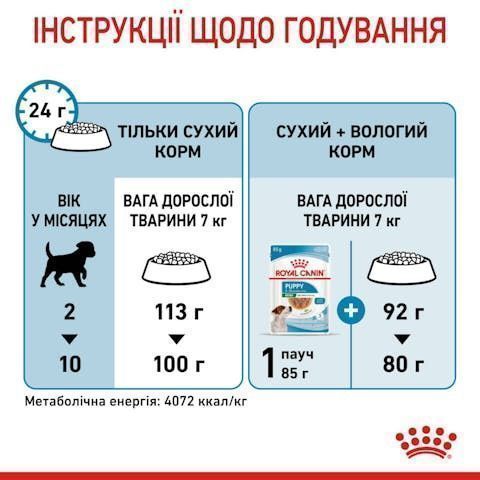 Royal Canin Mini Puppy 0,8кг