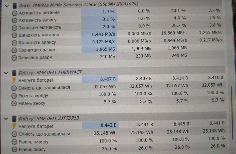 Захищений планшет DELL 7220 (8145u, 8/256)