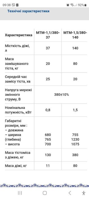 Тістоміс РОСС Харків