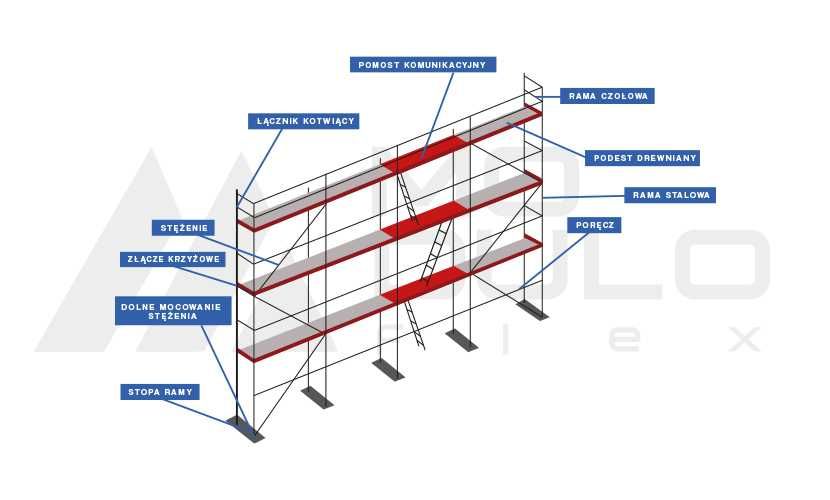 NOWE rusztowanie TYP PLETTAC 100m2 Elewacyjne Tanie