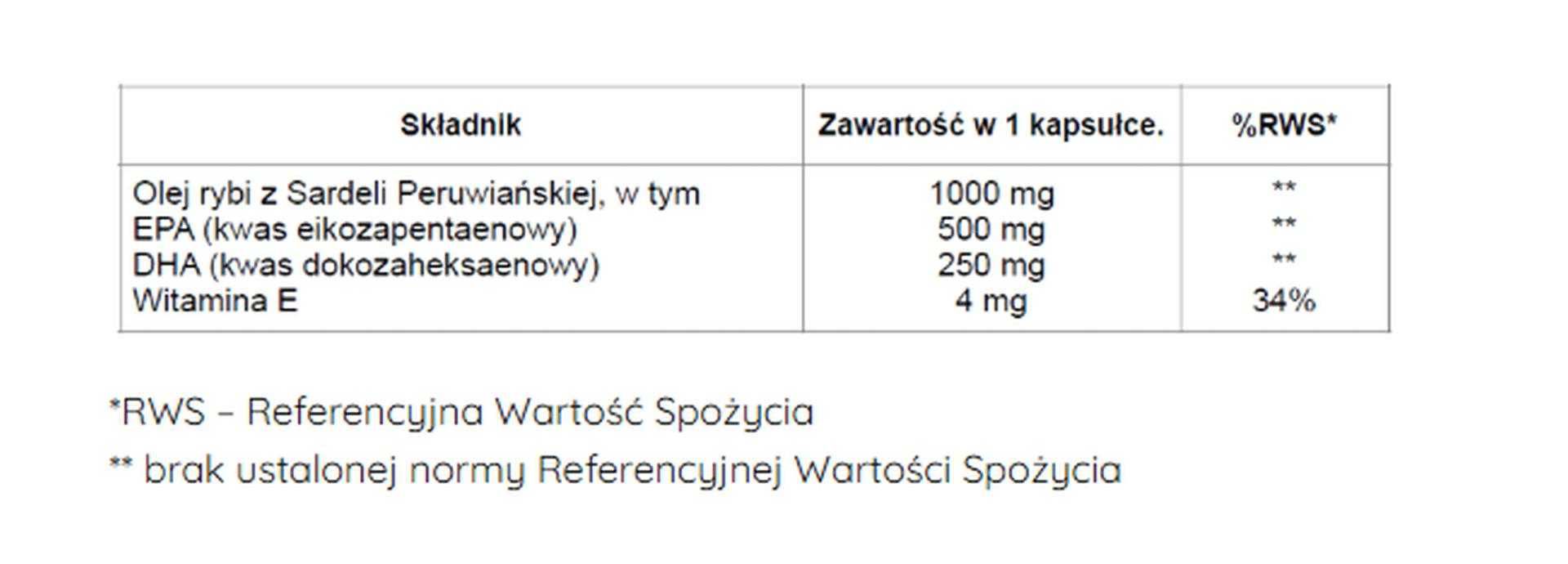 Omega 3 Forte z Sardeli Peruwiańskich 60 kapsułek układ krążenie nerwy