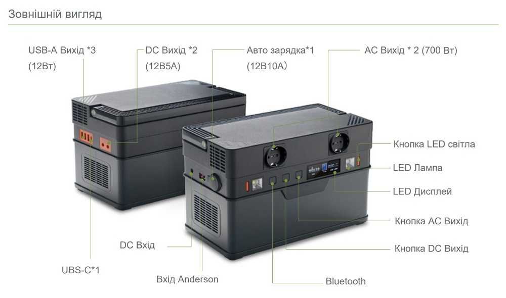 Портативна зарядна станція Allpowers S700 із сонячними панелями 100W