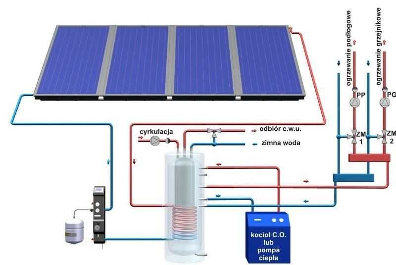 Projekt instalacji solarnej