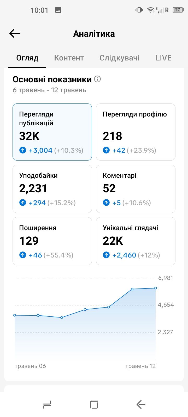 ПРОДАМ АККАУНТ ТИК ТОК 28.9k подпищиков