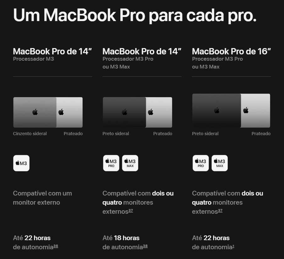 Macbook M3 Pro 16.2"