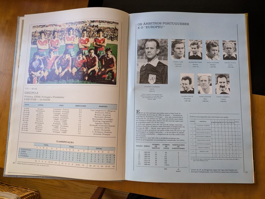 Portugal 1984 e o seu futebol