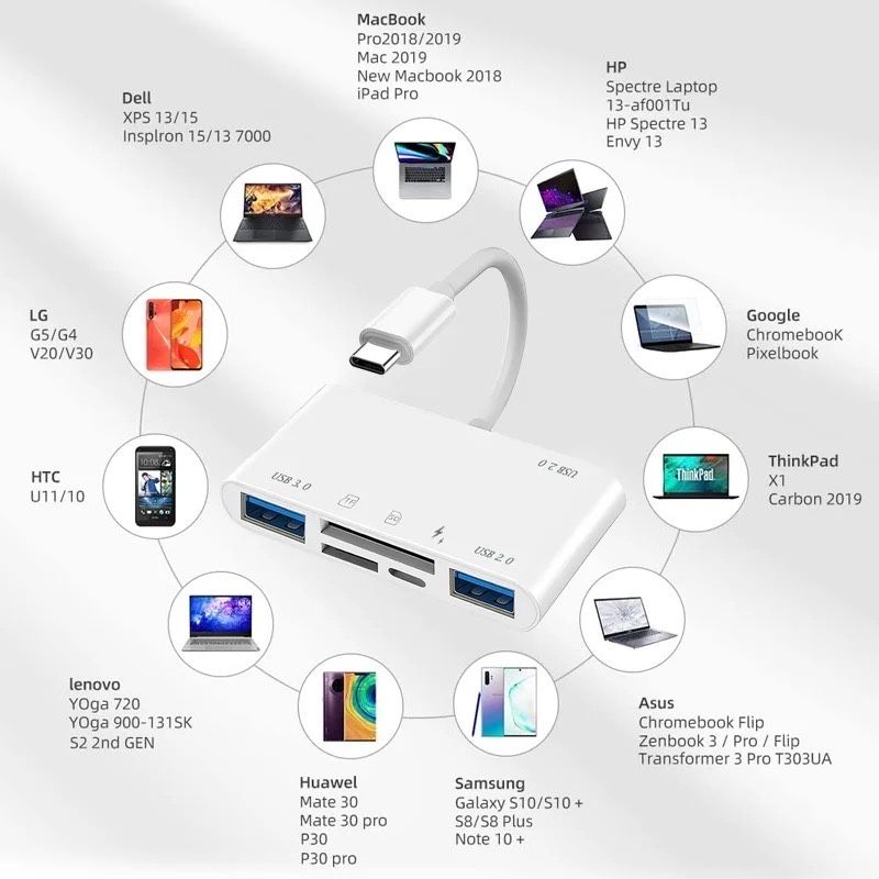 USB Hub dla MacBook