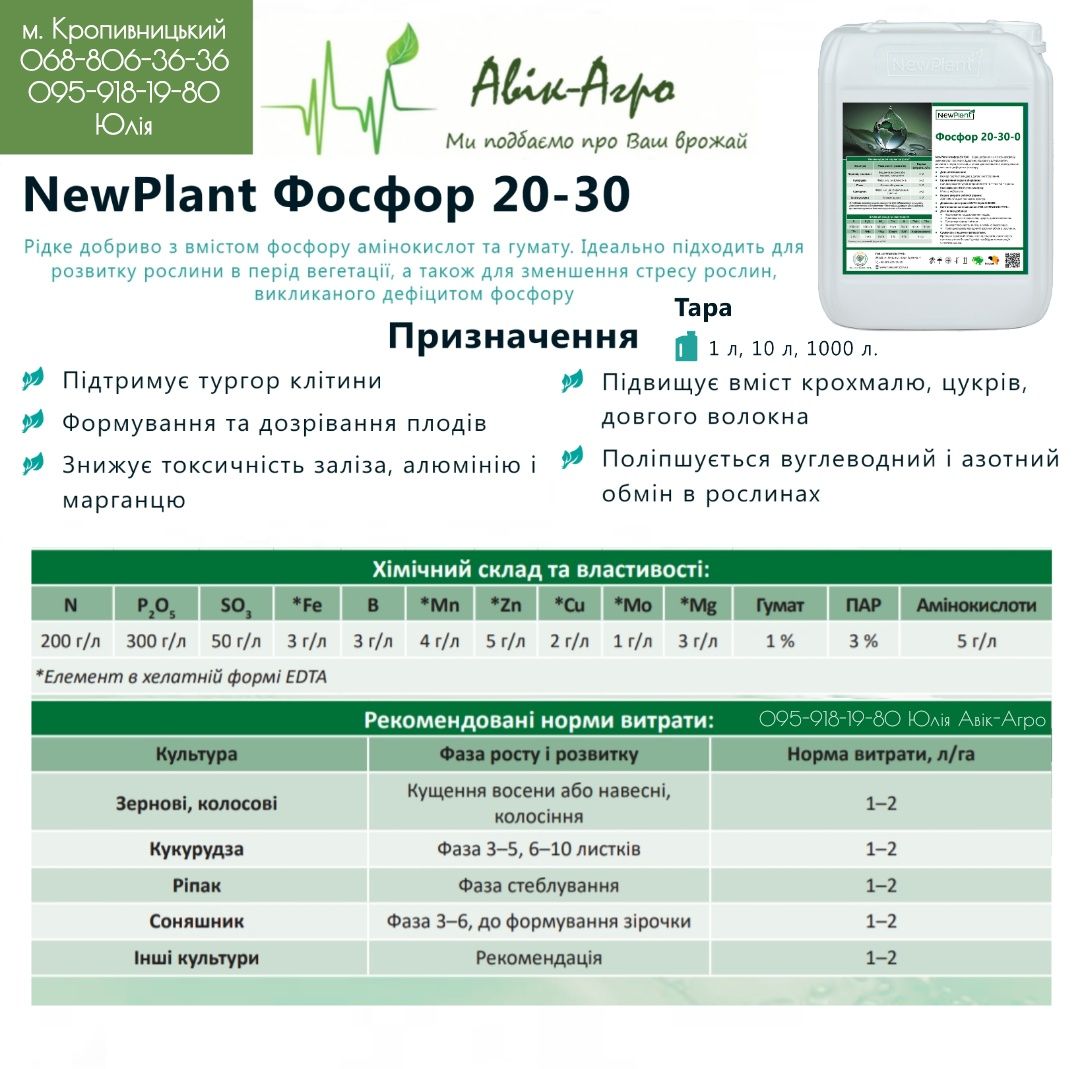 Цинк добриво азот Карбамід накопичення цукрів пшениця кукурудза ячмінь