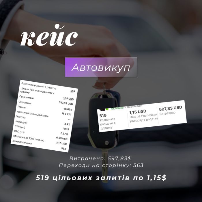 Таргетолог / Налаштування реклами / Збільшу прибуток вашому бізнесу