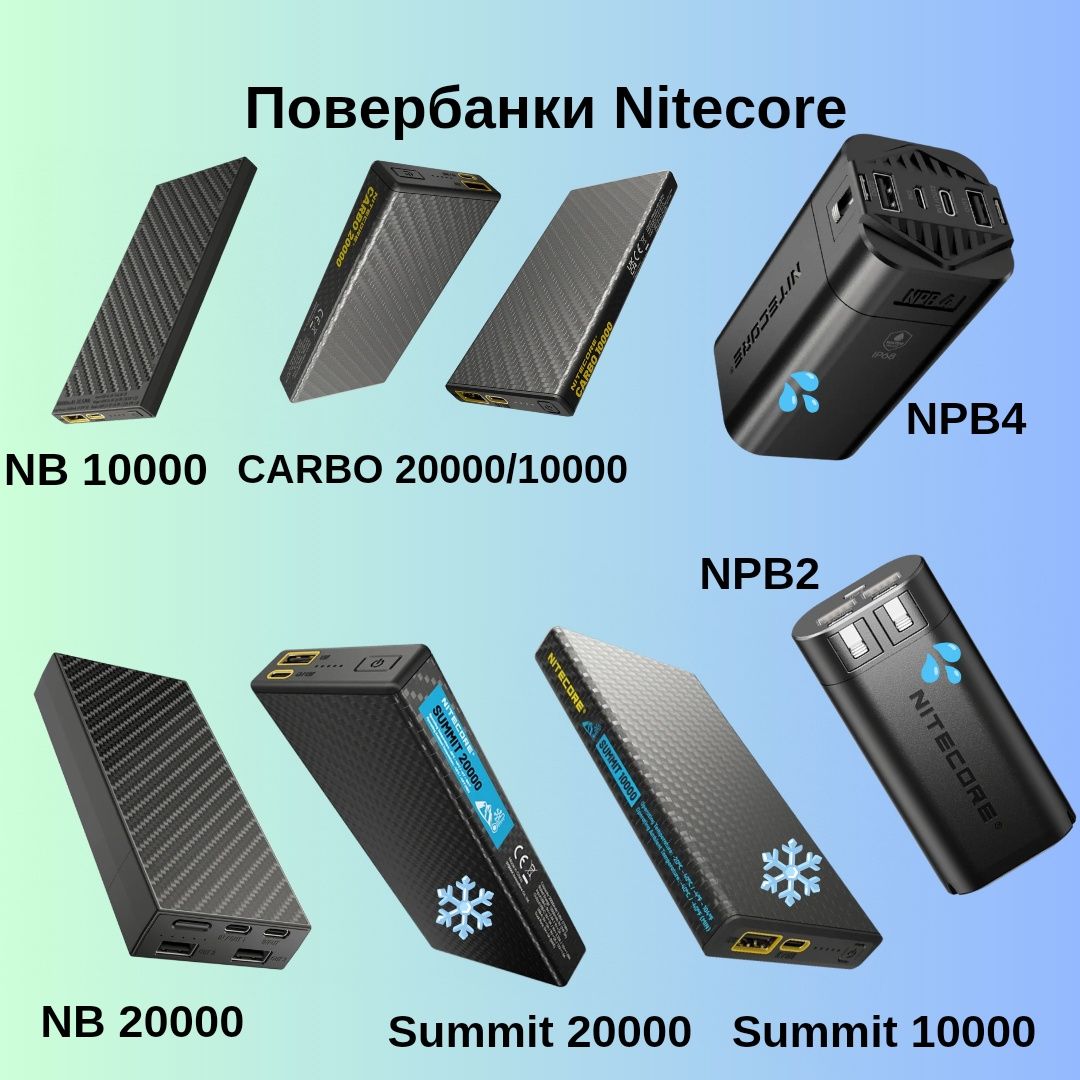 Повербанки Nitecore CARBO 20000, CARBO 10000, NB 10000 GEN2, NB20000,