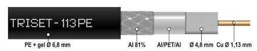 Przewód koncentryczny TRISET 113, 100m, 75 Om, kablówka, antena