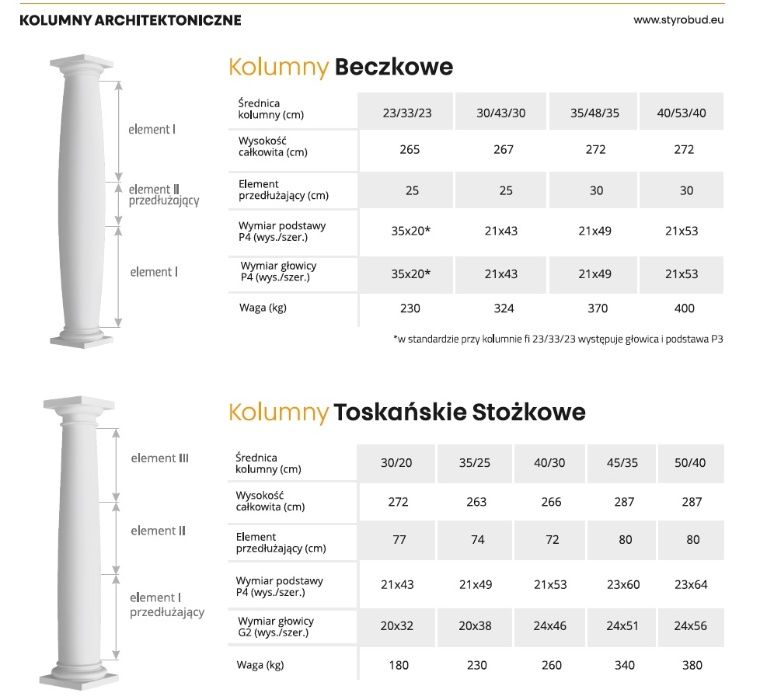 Kolumna beczkowa fi 40/53/40