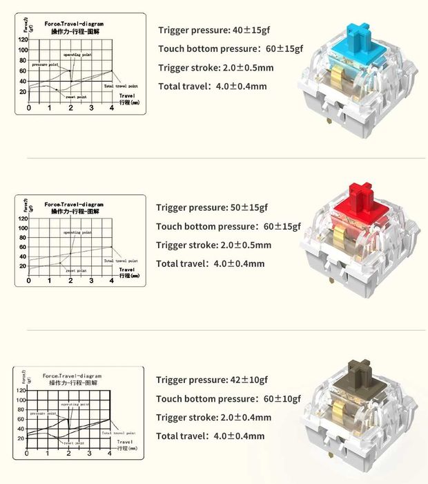 Механічна клавіатура Ajazz AK992 (98 клавіш, із цифровим блоком)