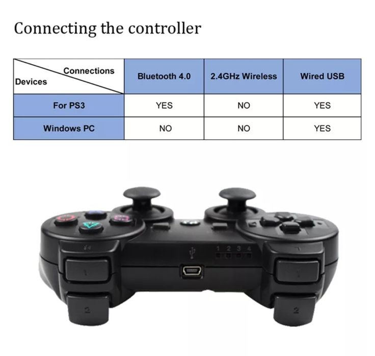 Comandos Playstation 3 NOVOS várias cores