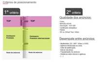 Vendo Pack Business Idealista 50% desconto