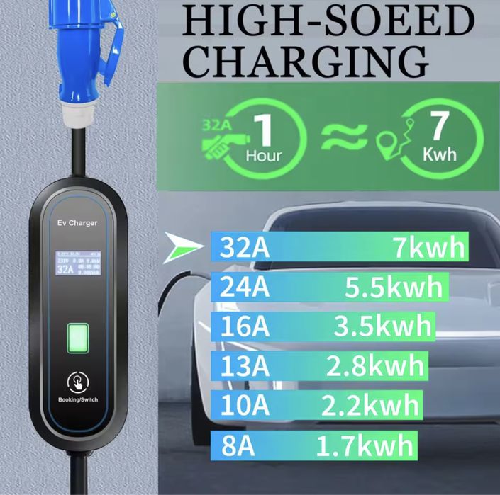 АКЦІЯ! Зарядка EV CHARGER 7KBT 32A Typel Type2 GBT WI-FI 5 метрів