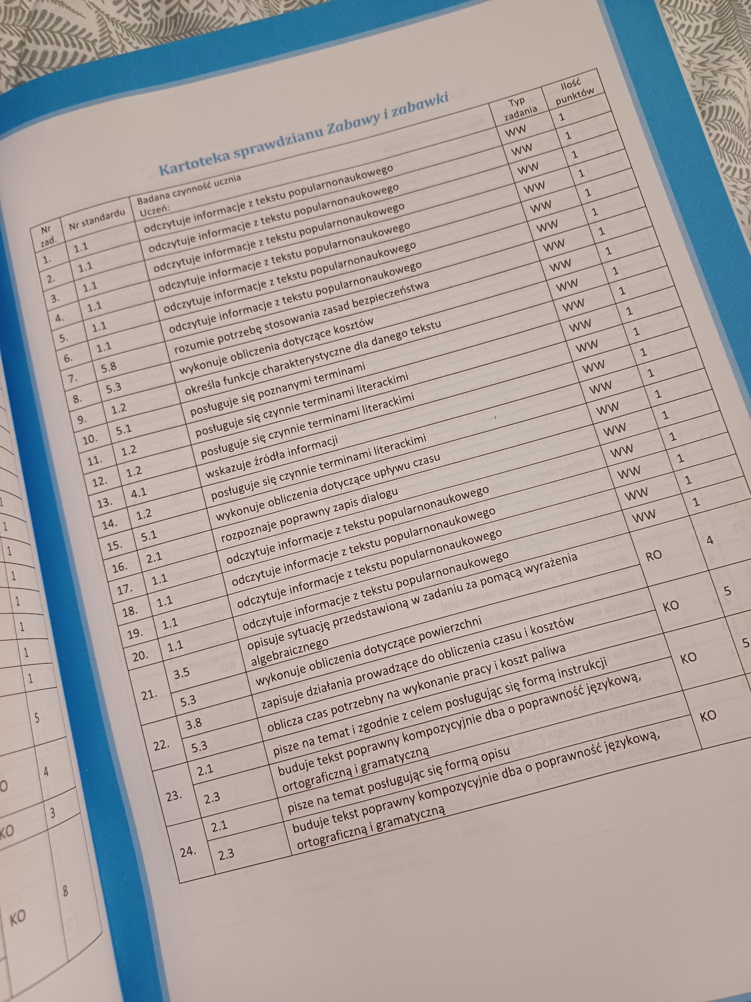 Testy i ćwiczenia dla uczniów klas 5 i 6