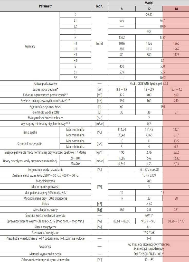 kocioł na pellet PEREKO QmPELL EVO 18 W-K-PE-0039