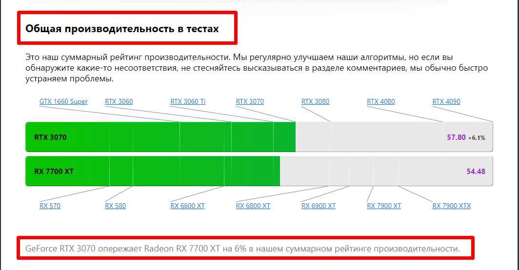 Видеокарта Peladn GeForce RTX 3070 BAIKAI 8G Super Gaming GDDR6 Новая