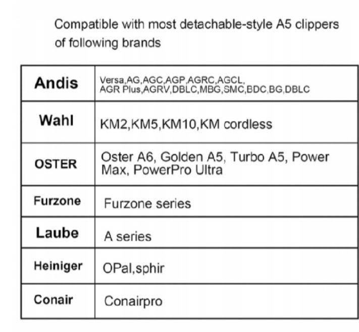 Ostrze 7FC 3.2 mm. Doaszynki Andis Moser Wahl ostrze ceramiczne