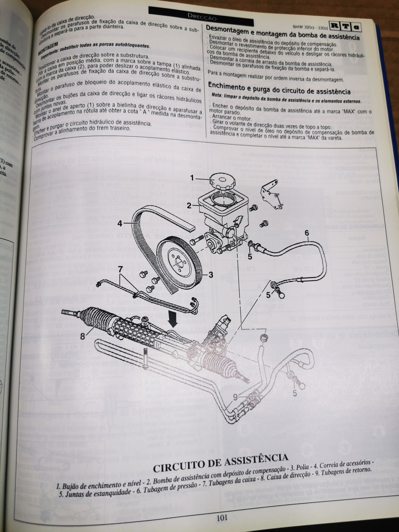 Revista técnica automóvel bmw