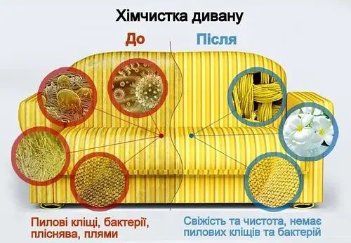 Хімчистка диванів Хімчистка мяких меблі Борислав Дрогобич  Трускавець