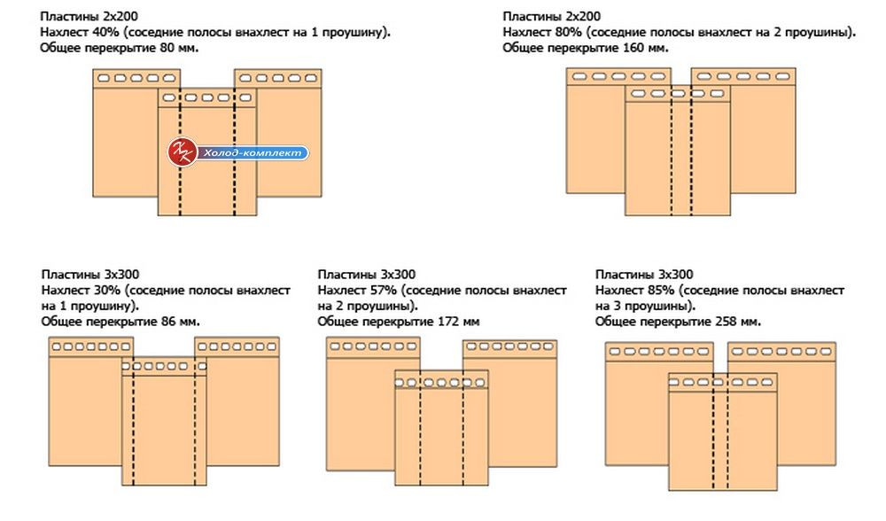 Пвх завіса, Пвх стрічка для дверей,  штора для дверей, термозавіса