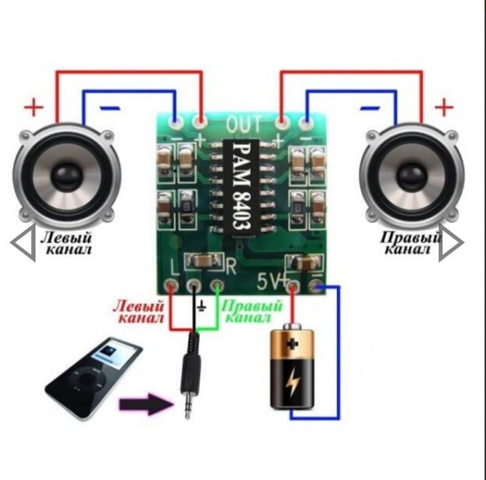 Модулі підсилювачів на PAM8403,LM386,TPA3110 та інші.