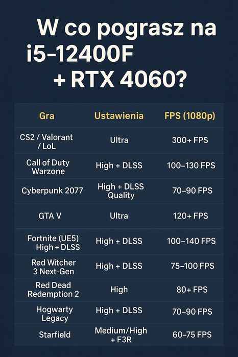 Komputer Gamingowy i5 12400F/SSD_1TBM2_RTX5060 8GB/16GB DDR4 NOWY FV