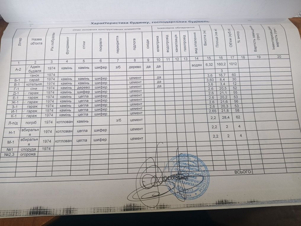Оренда комплексу насінневої інспекції