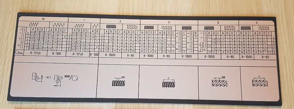 Tokarka SPA 7X3000 Tabliczka Tabliczki Tabela Gwintów
