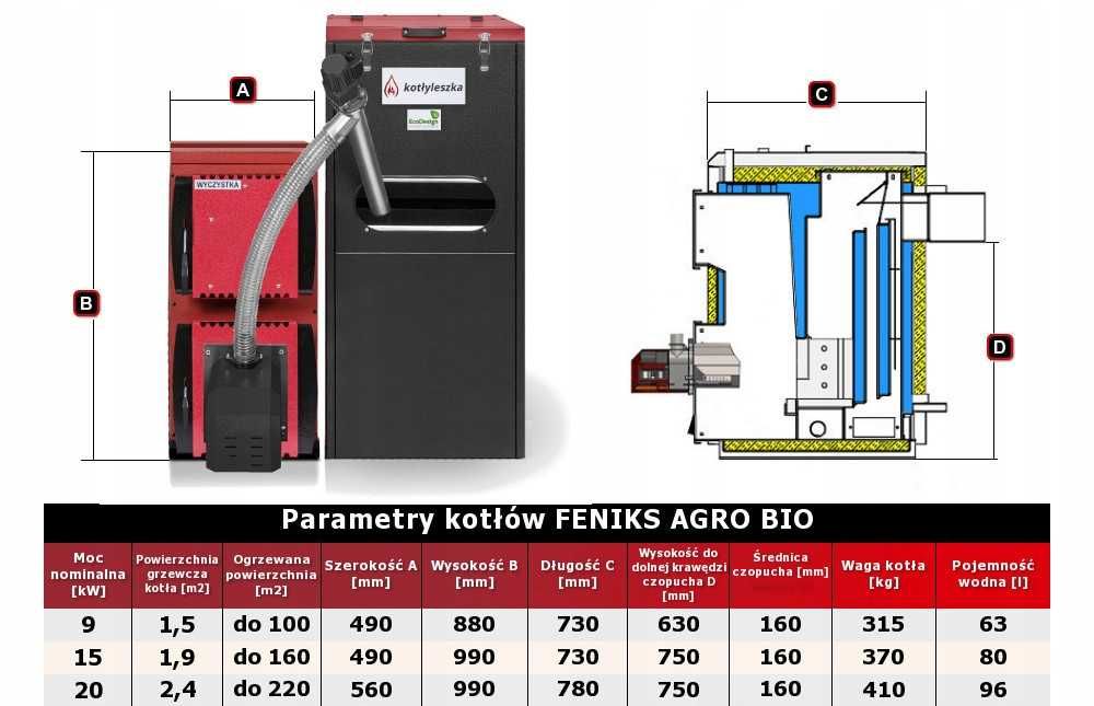 kocioł, piece 5 klasa AGRO BIO 20kW pellet, drewno