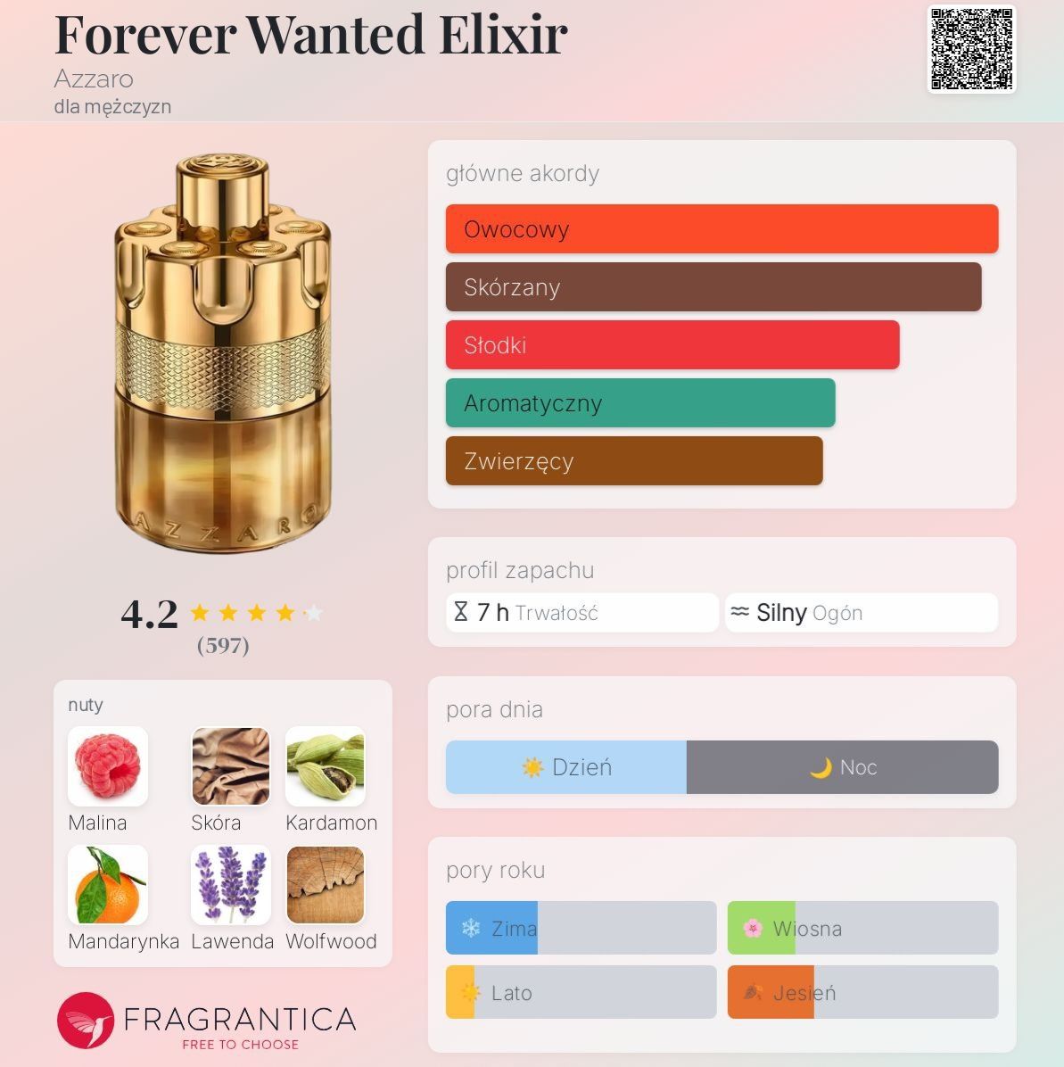 Azzaro Wanted Forever Elixir