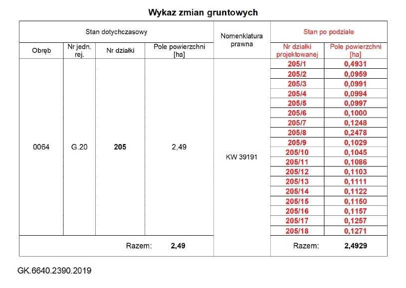 Sprzedam Działki budowlane Cewlino, Gmina Manowo