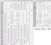 Монеты 191 штука 1,2,3,5,10,15,20,50 копеек От 1928 до 1991