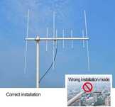 Антена Yagi 136-174/400-470 МГц