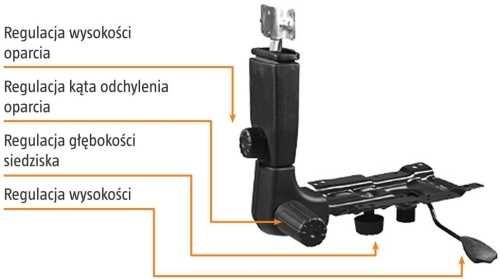 Części do fotela biurowego