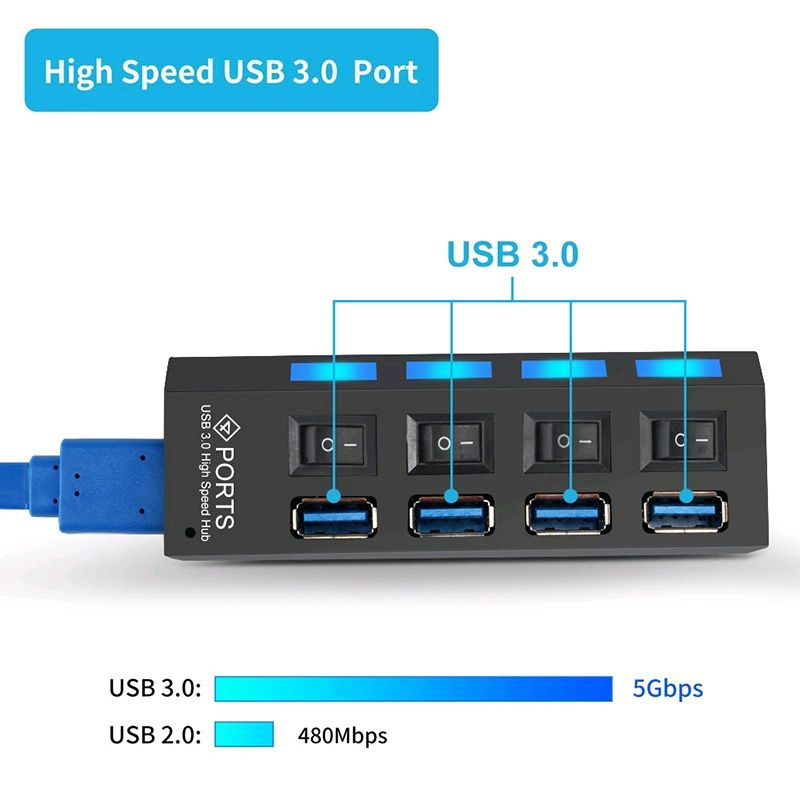 Nowy port USB 2.0 na 4 wejscia 
Dostępny również na 4 wejścia 
Odbiór