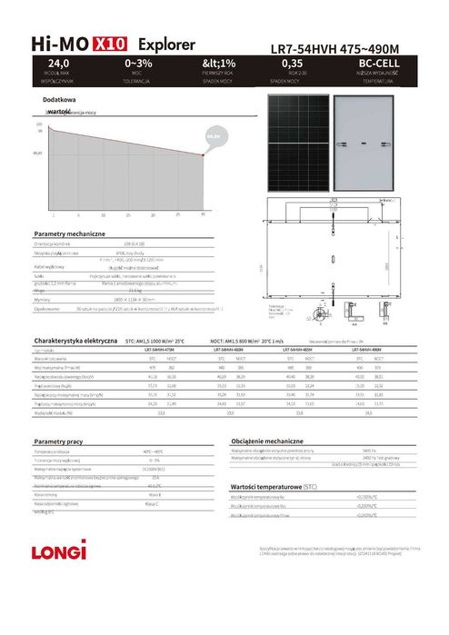 Topowy moduł PV 2025 LONGi X10 – moc 480W, HPBC 2.0, odporność na cień